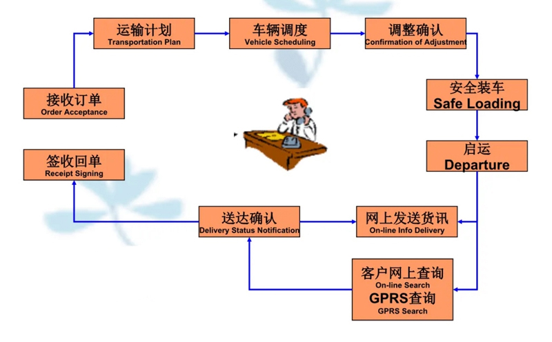 苏州到贡山搬家公司-苏州到贡山长途搬家公司